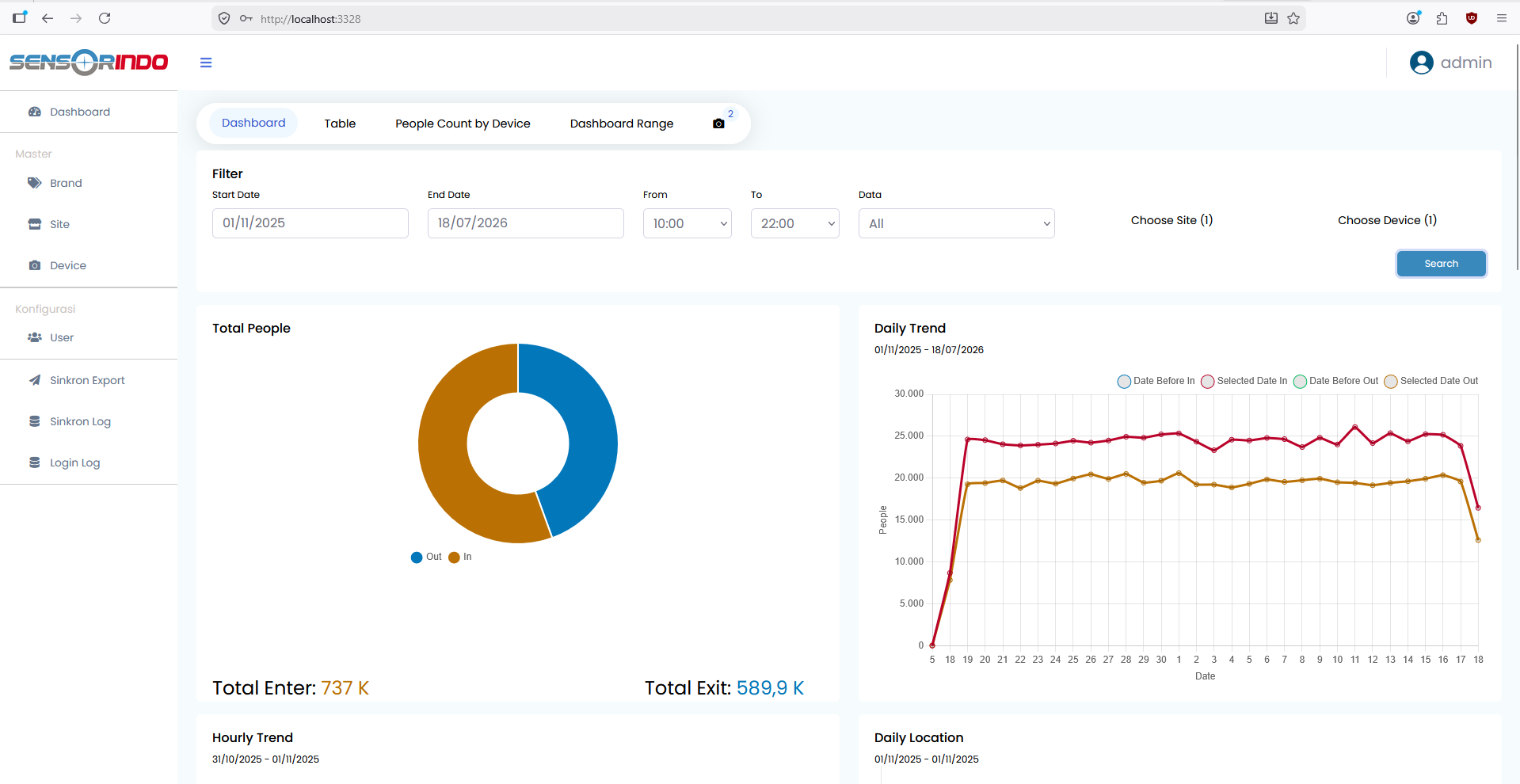 Sensorindo AI Vision & Counting Dashboard