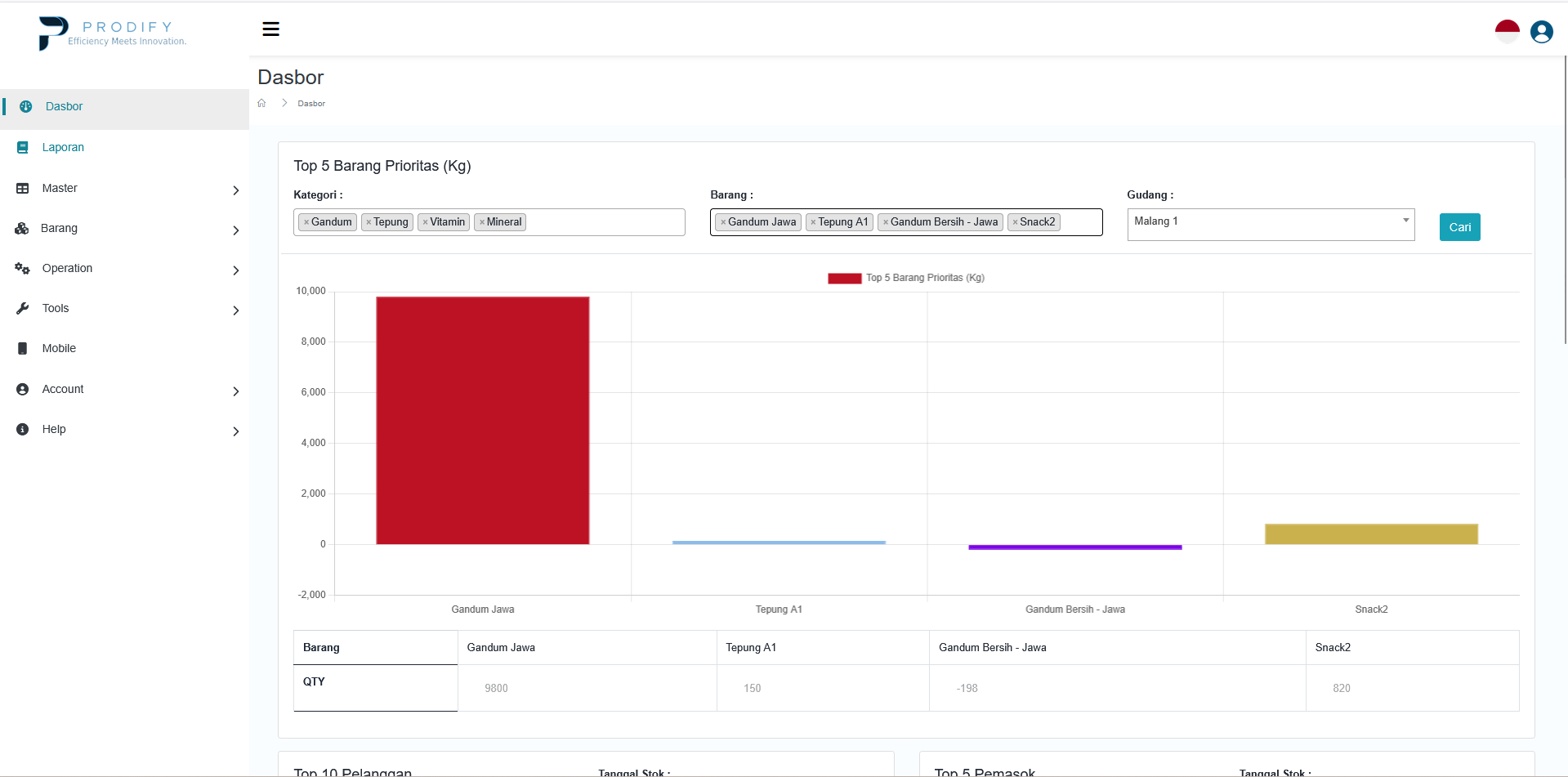 WMS & MRP System - Warehouse and Manufacturing Resource Planning